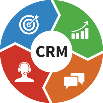 crm