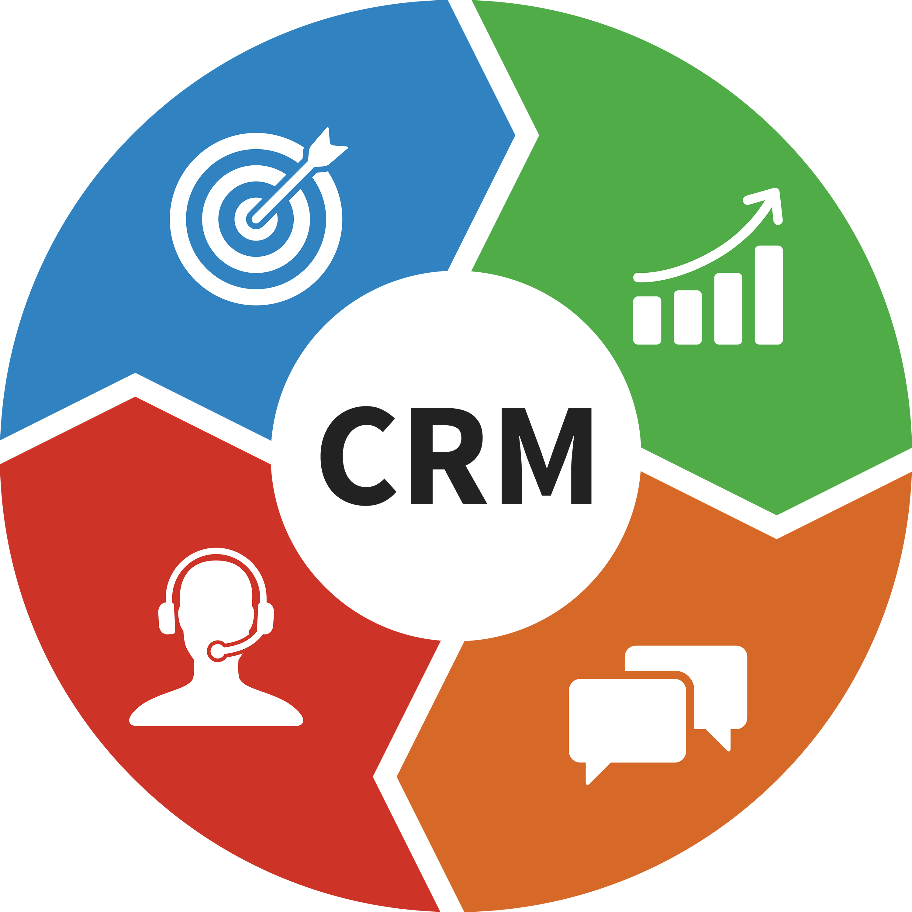 4 Benefits of Using a CRM for Small Businesses