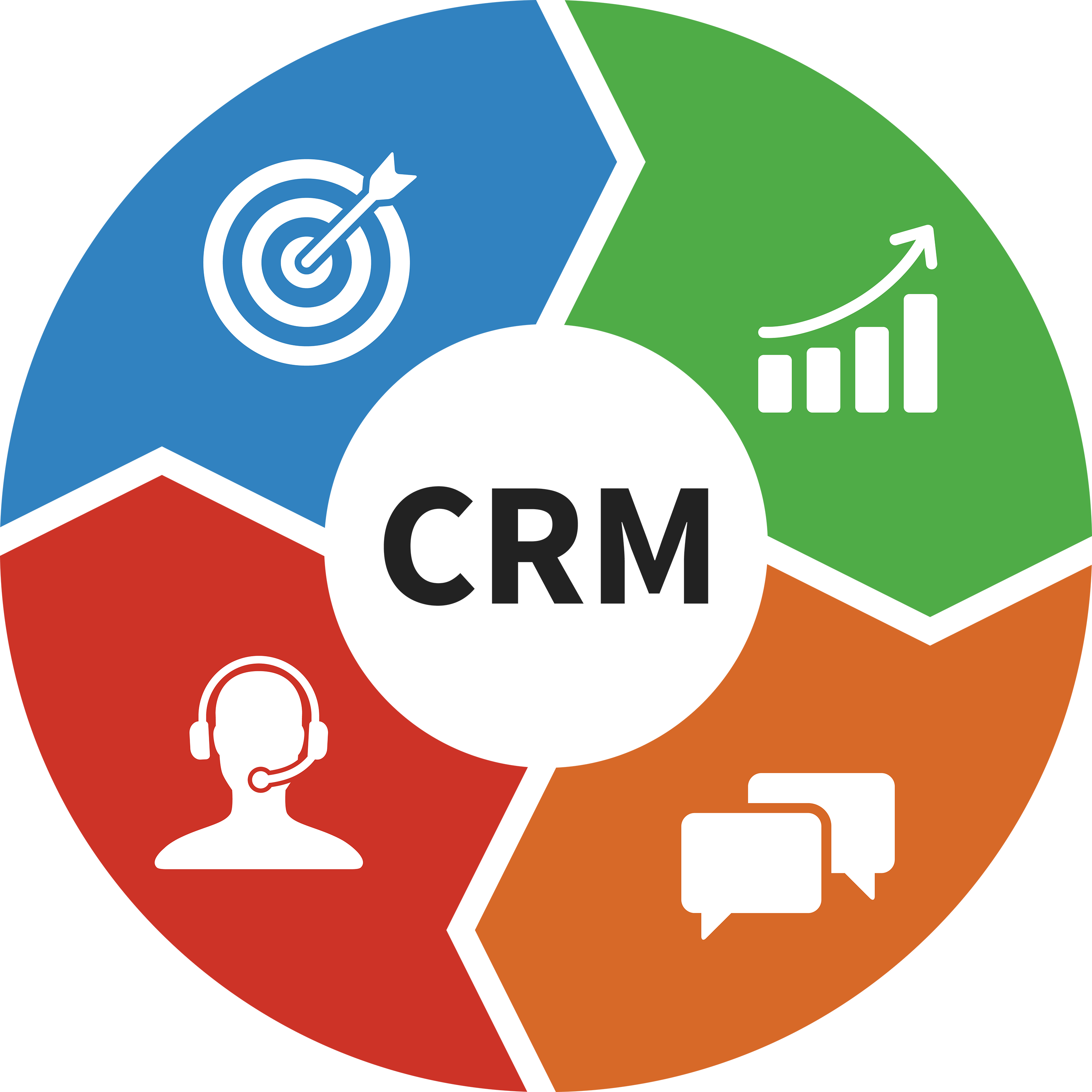 4 Benefits Of Using A CRM For Small Businesses 4 Benefits Of Using A CRM For Small Businesses